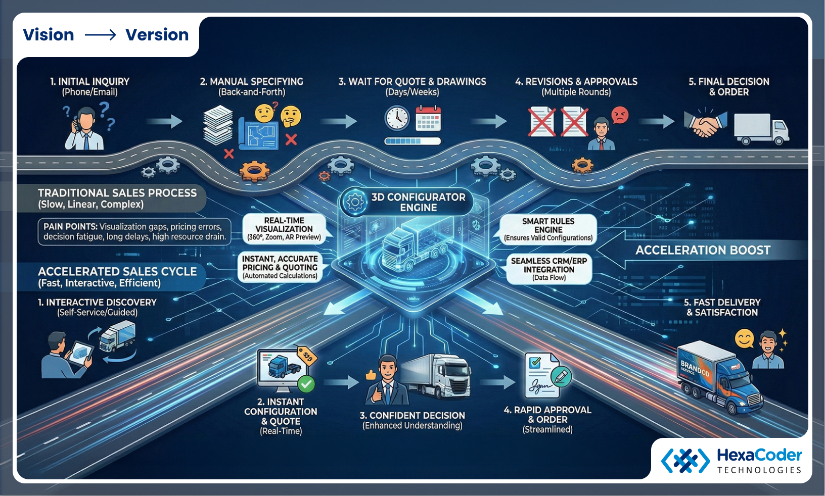 Truck 3D Configurator