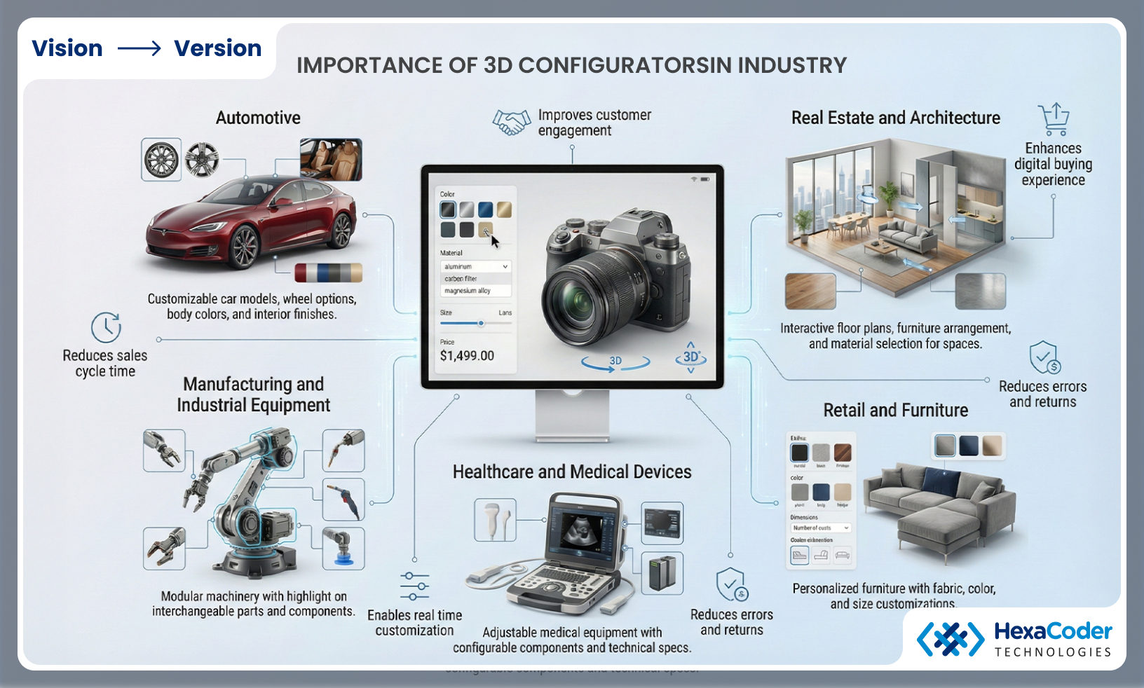 3D Product Configurator Healthcare and Medical Equipment