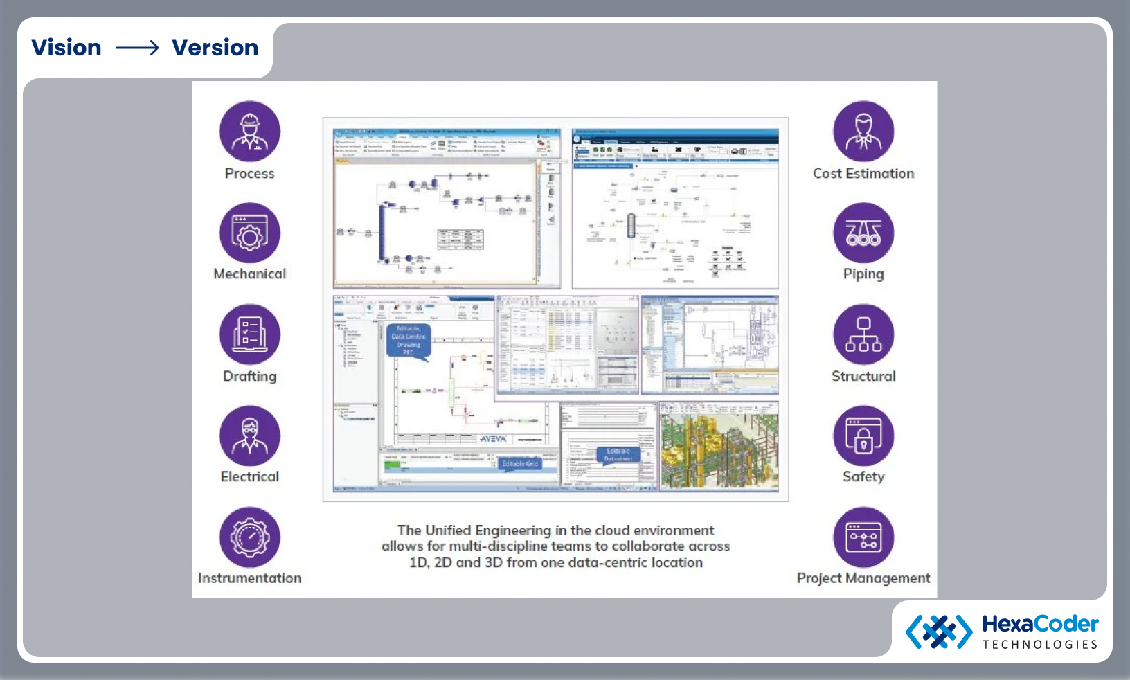 The Siemens Xcelerator:An End-to-End Digital Twin for Steel Plants