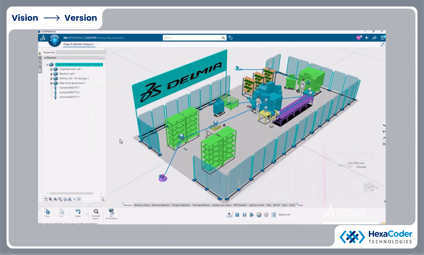 The Siemens Xcelerator:An End-to-End Digital Twin for Steel Plants