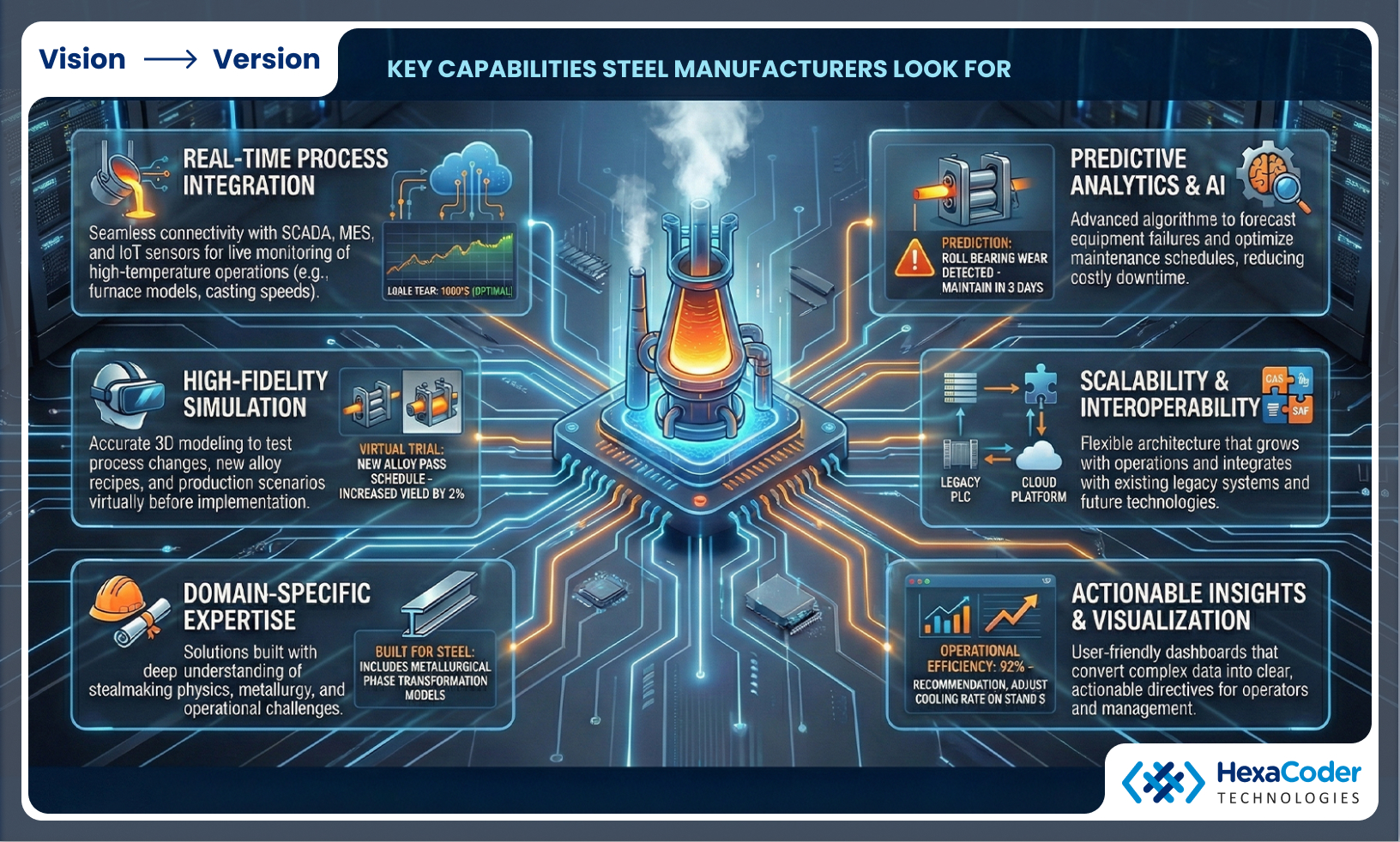 Key Traits Steel Manufacturers Should Look For Virtual Steel Manufacturing at Scale