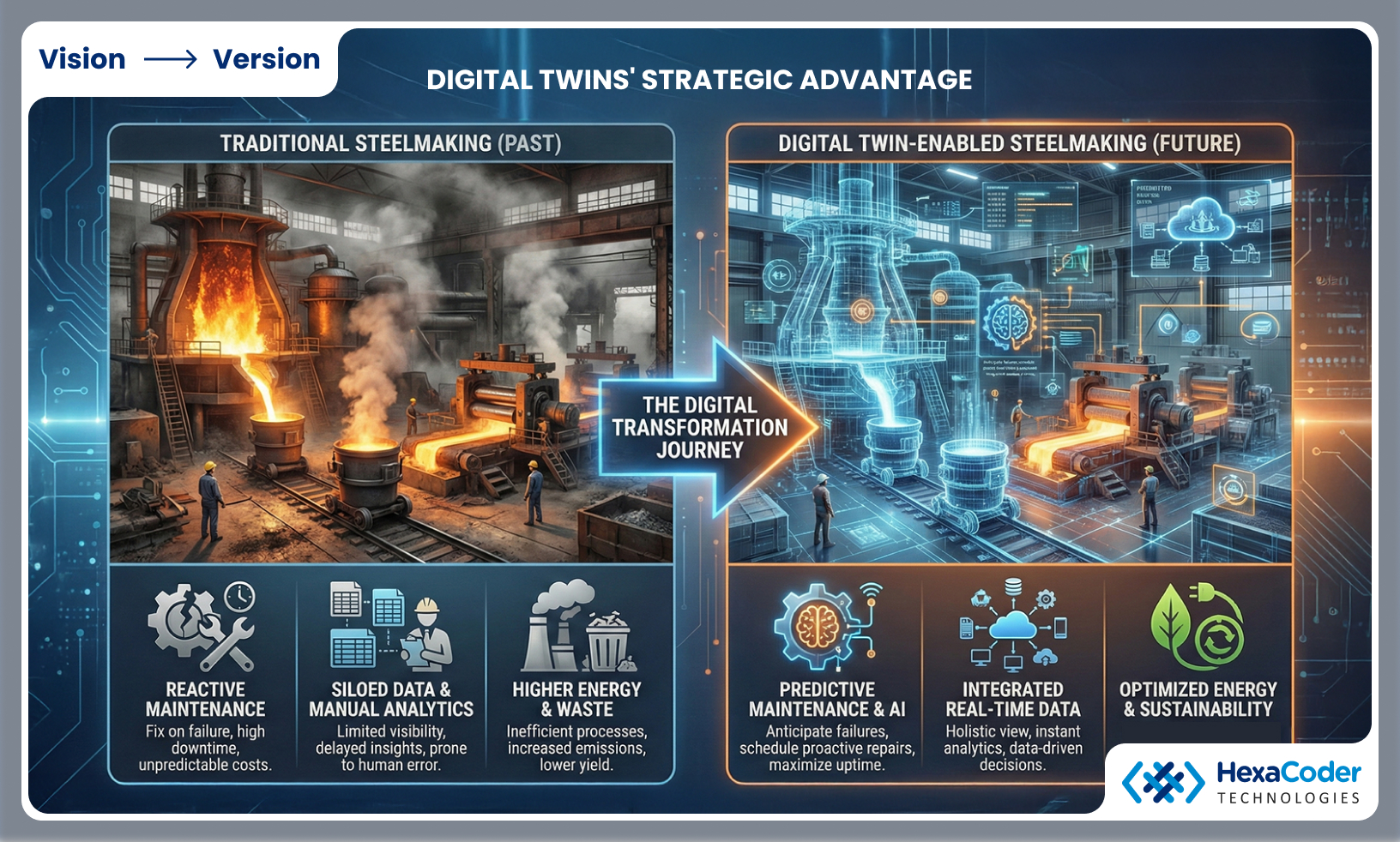 HexaCoders Digital Twin Solutions - Specifically Designed for Steel Manufacturing