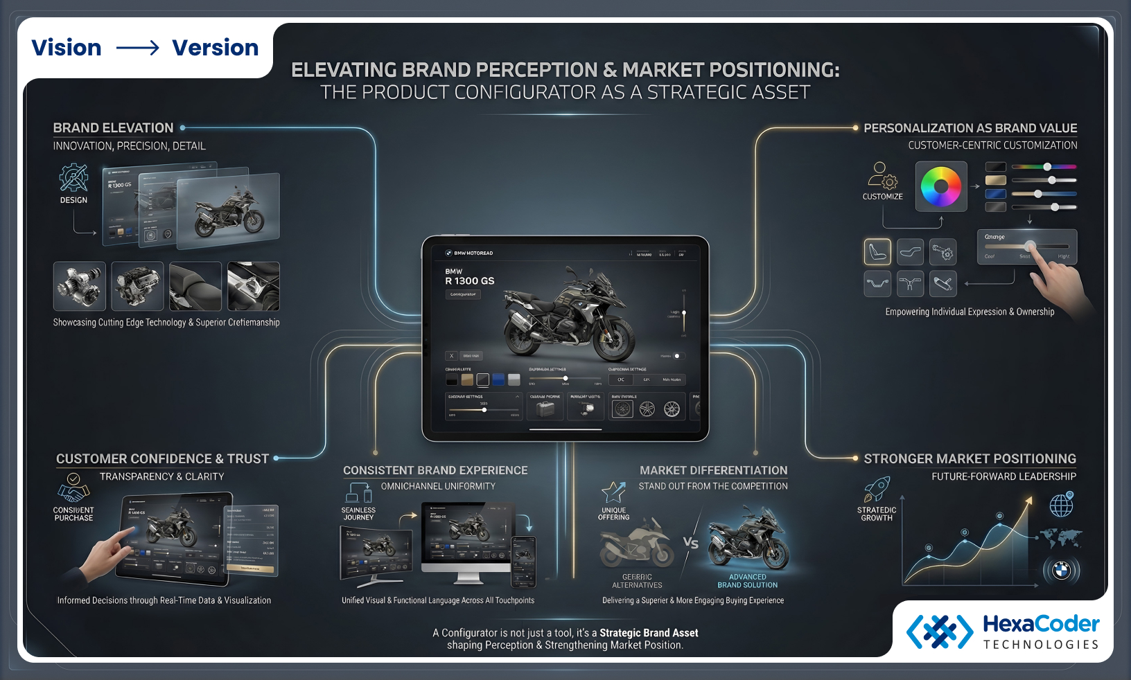 Manufacturing Operations Future-proofing