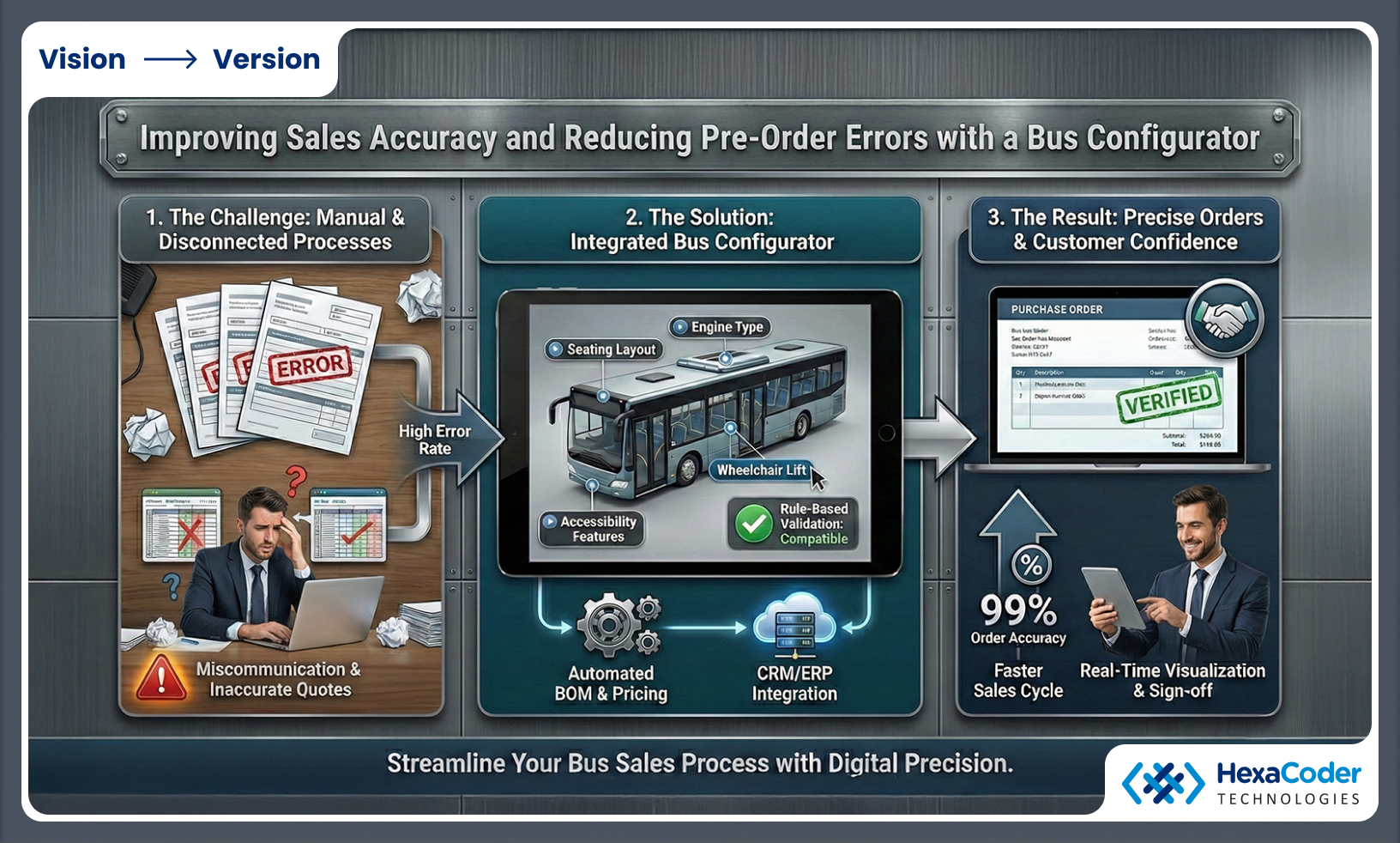 Improving Sales Accuracy and Reducing Pre-Order Errors