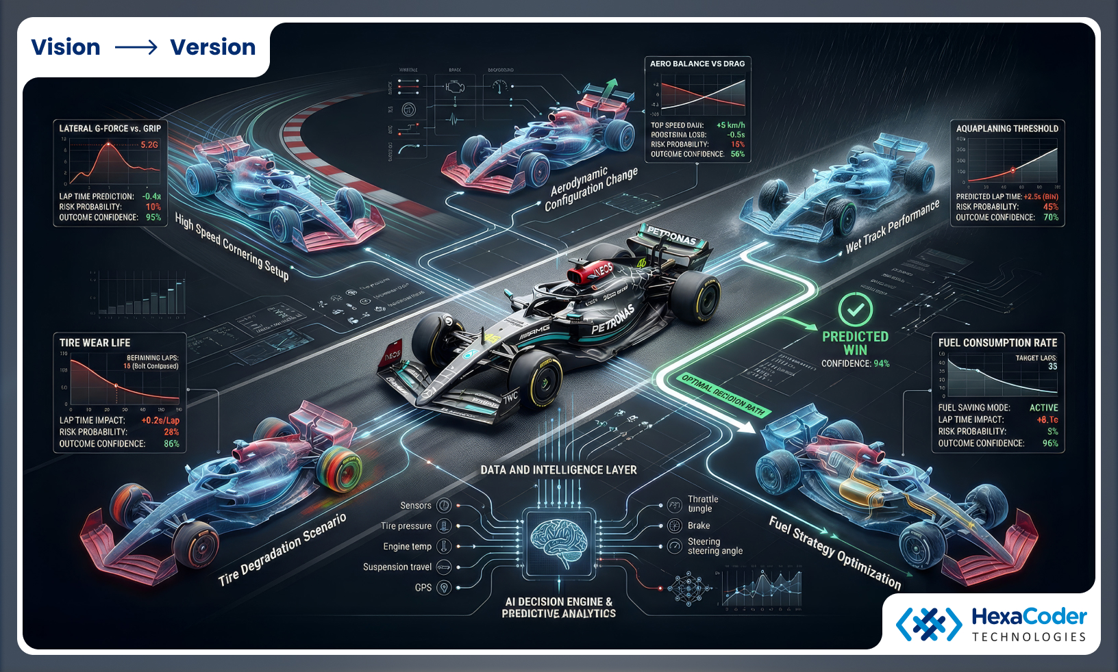 Digital Twins and Their Core Capabilities, Understanding Digital Twins