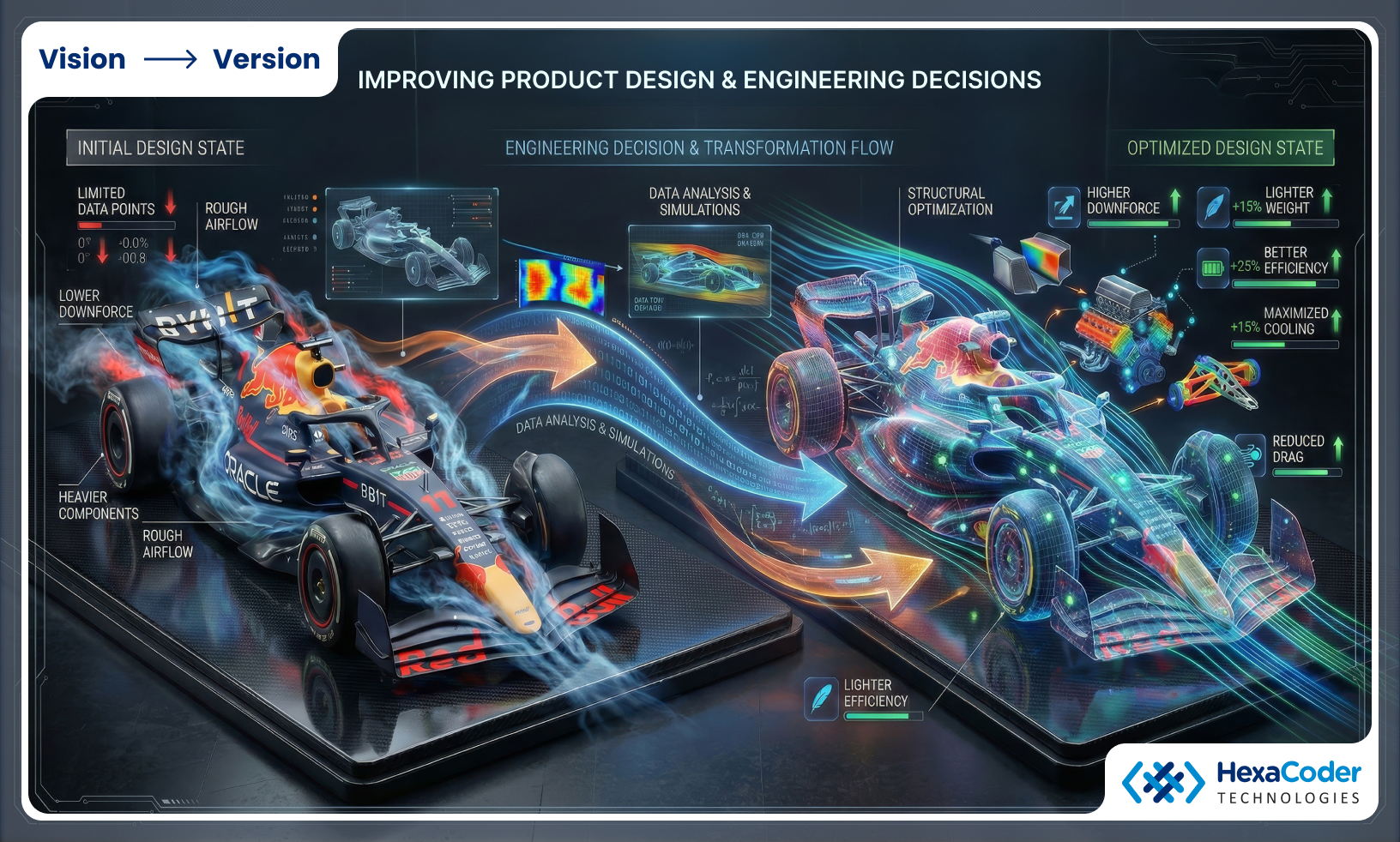 Turning Complex Data into Actionable Intelligence