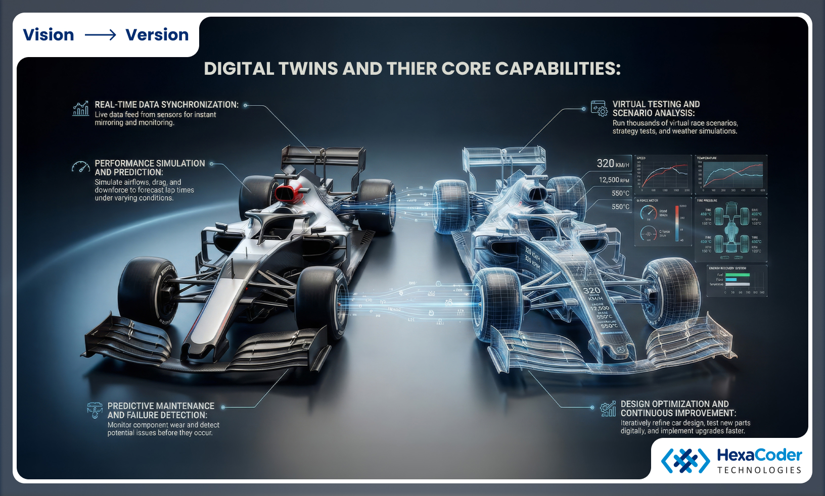 Introduction: From React to Intelligent Decision-making