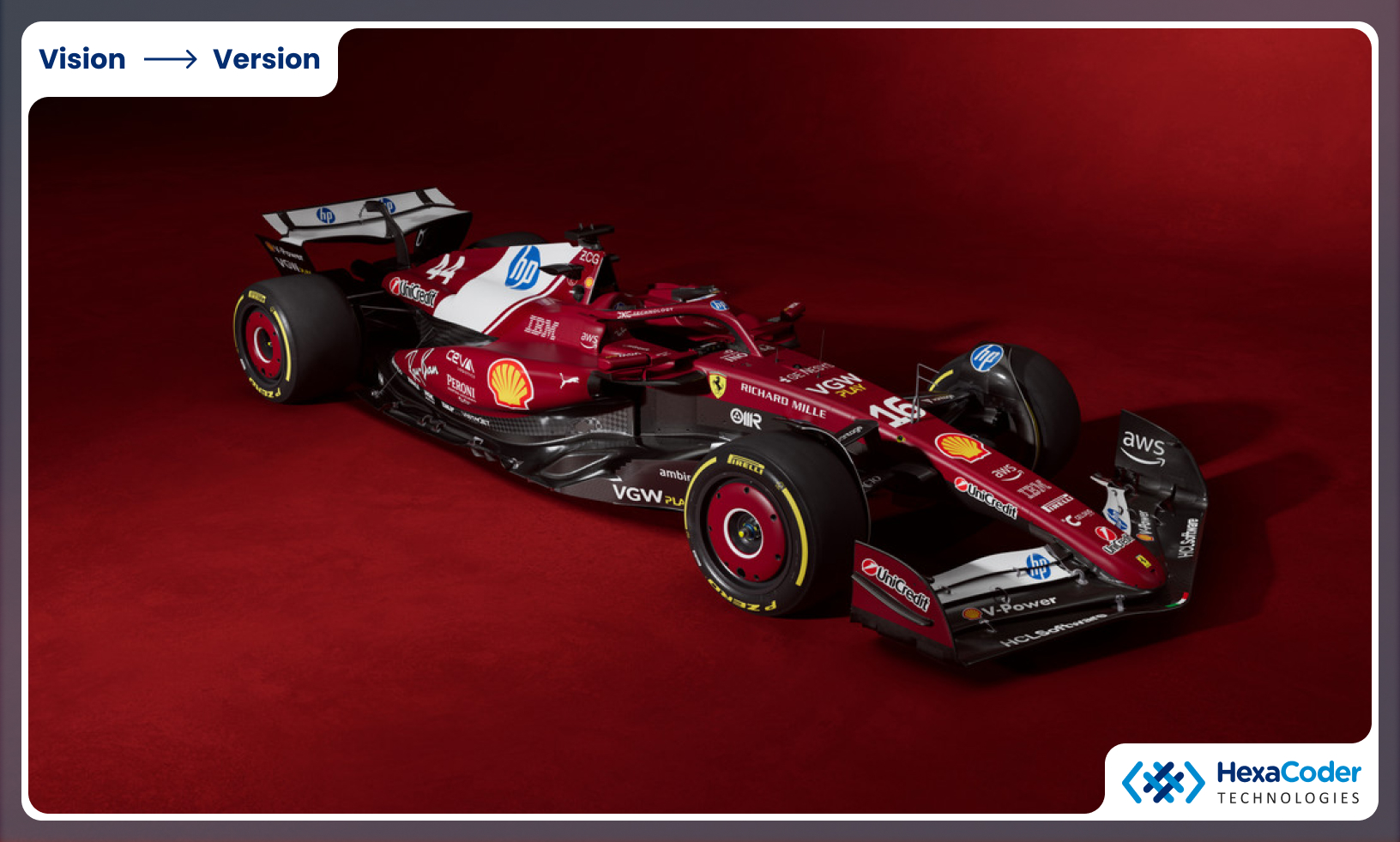 Strategic Decision Making and Enterprise-Level