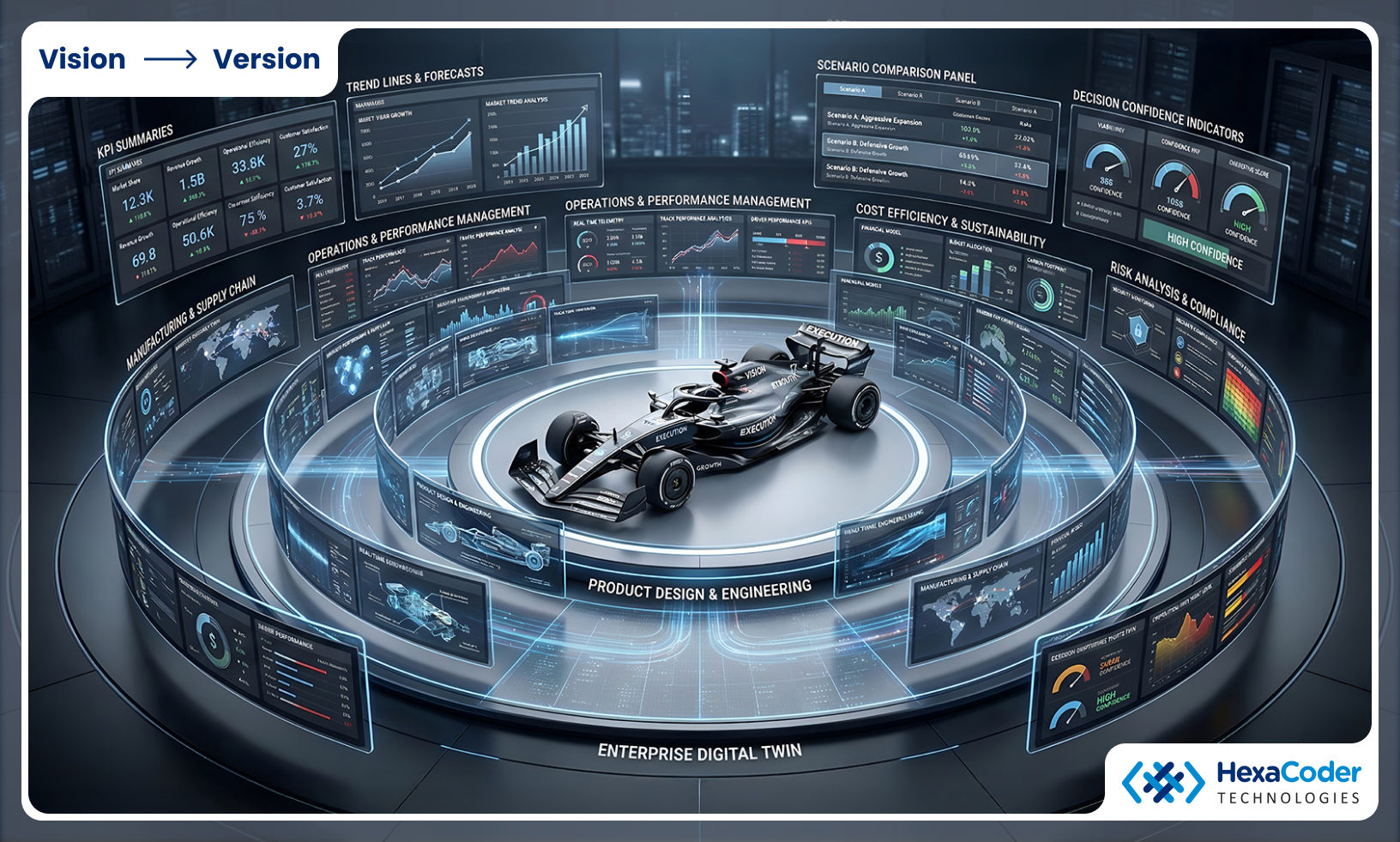 Scenario Simulation and Predictive Decision-Making