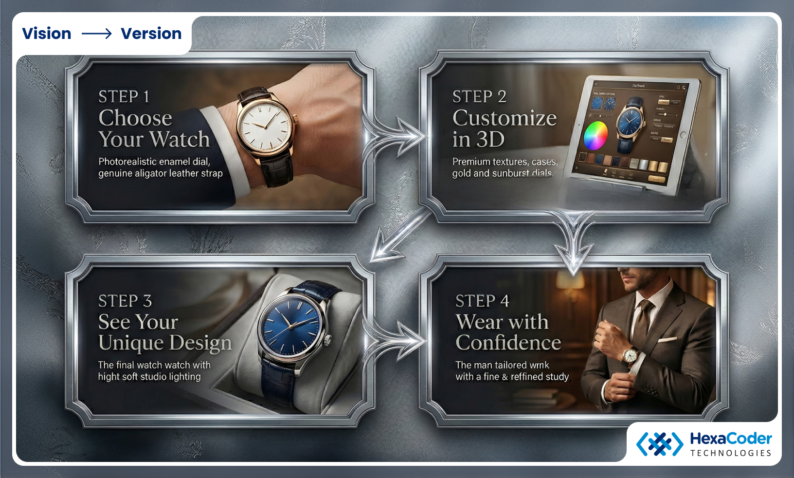 The Limitations of Traditional Product Presentation