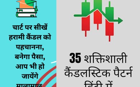 चार्ट पर सीखें हरामी कैंडल को पहचानना, बनेगा पैसा,  आप भी हो जायेंगे मालामाल
