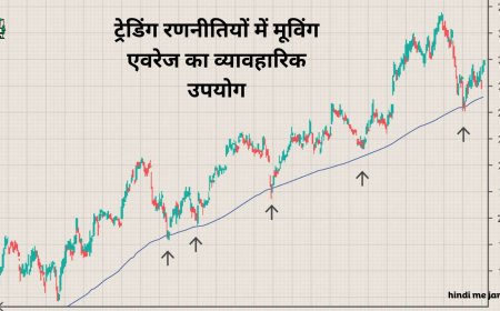 ट्रेडिंग रणनीतियों में मूविंग एवरेज का व्यावहारिक उपयोग