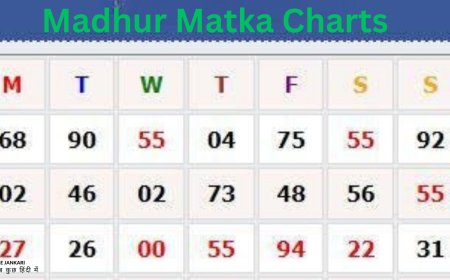 Madhur Matka Charts & Results - Today’s Updates and Guessing