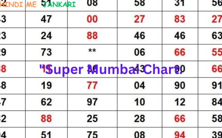 "Super Mumbai Chart: Unlock Winning Secrets in hindi