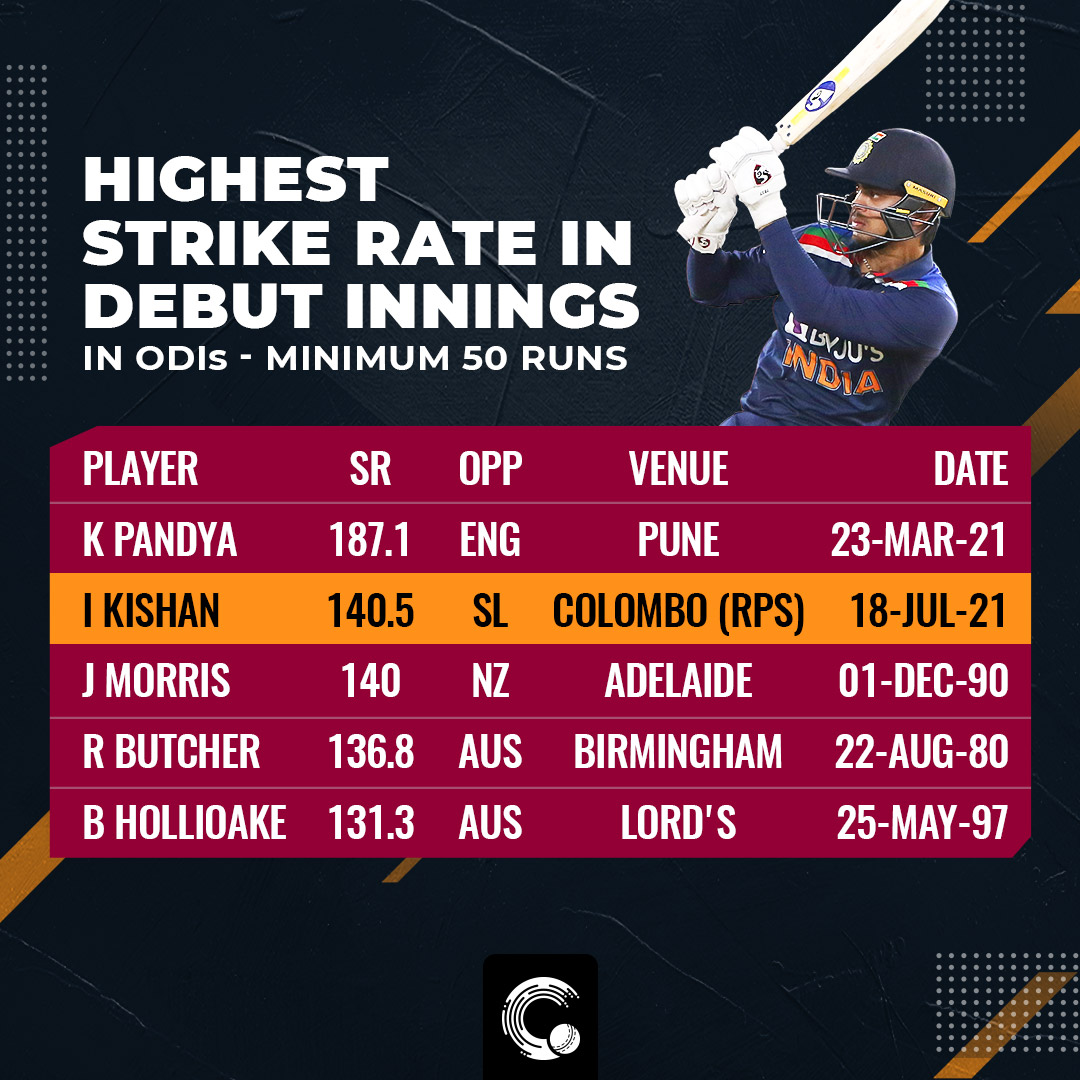 Dhawan Oldest To Captaincy Debut Kishan First To Score A Debut 50 On His Birthday Stats Highlights