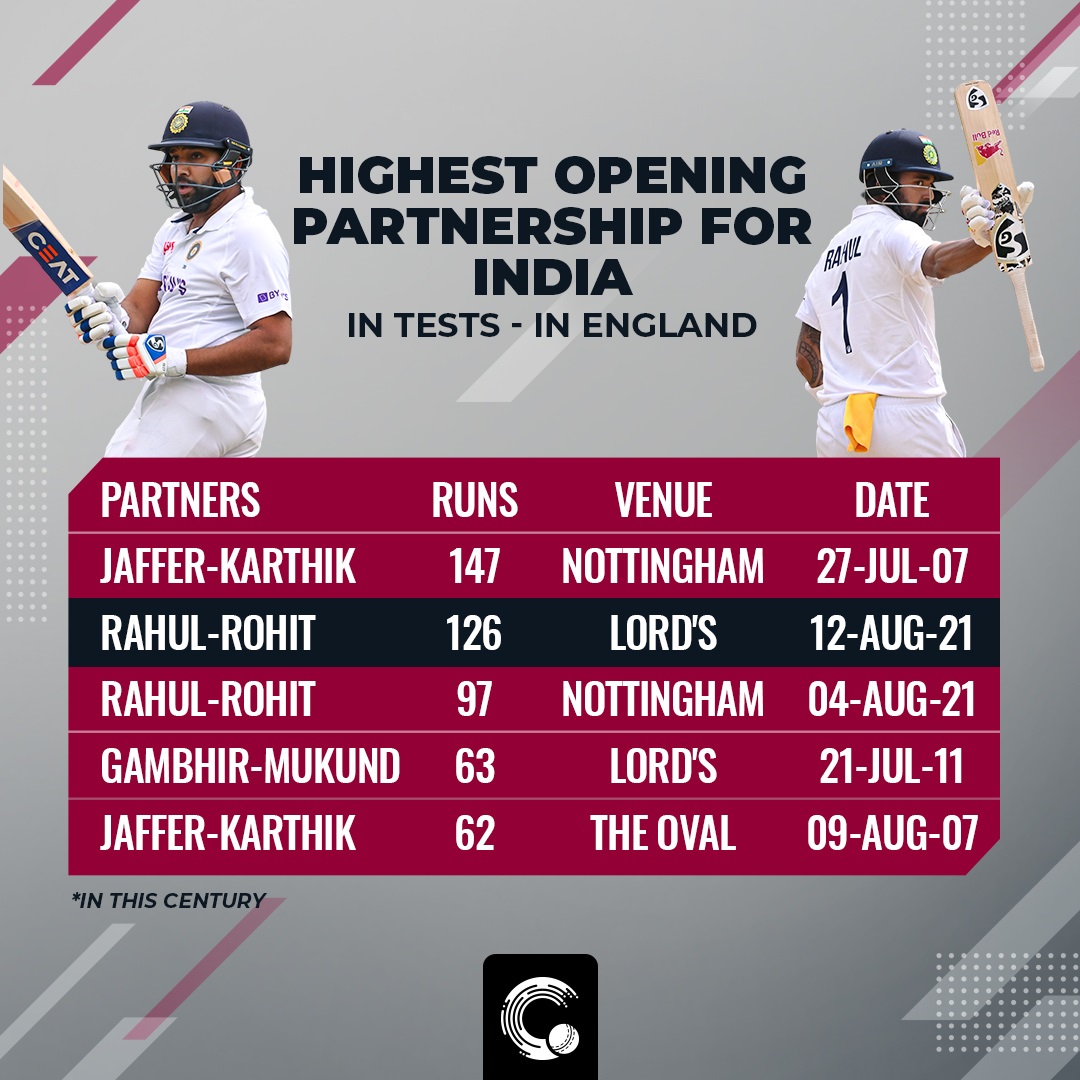 Lord's Cricket Ground Test records and stats