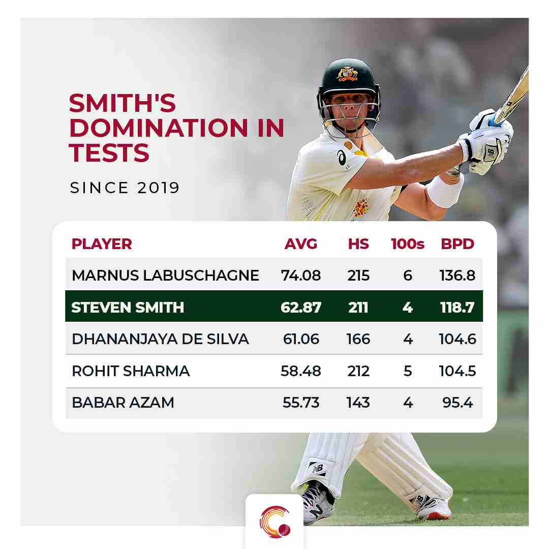 Steven Smith Profile - Cricket Player Australia