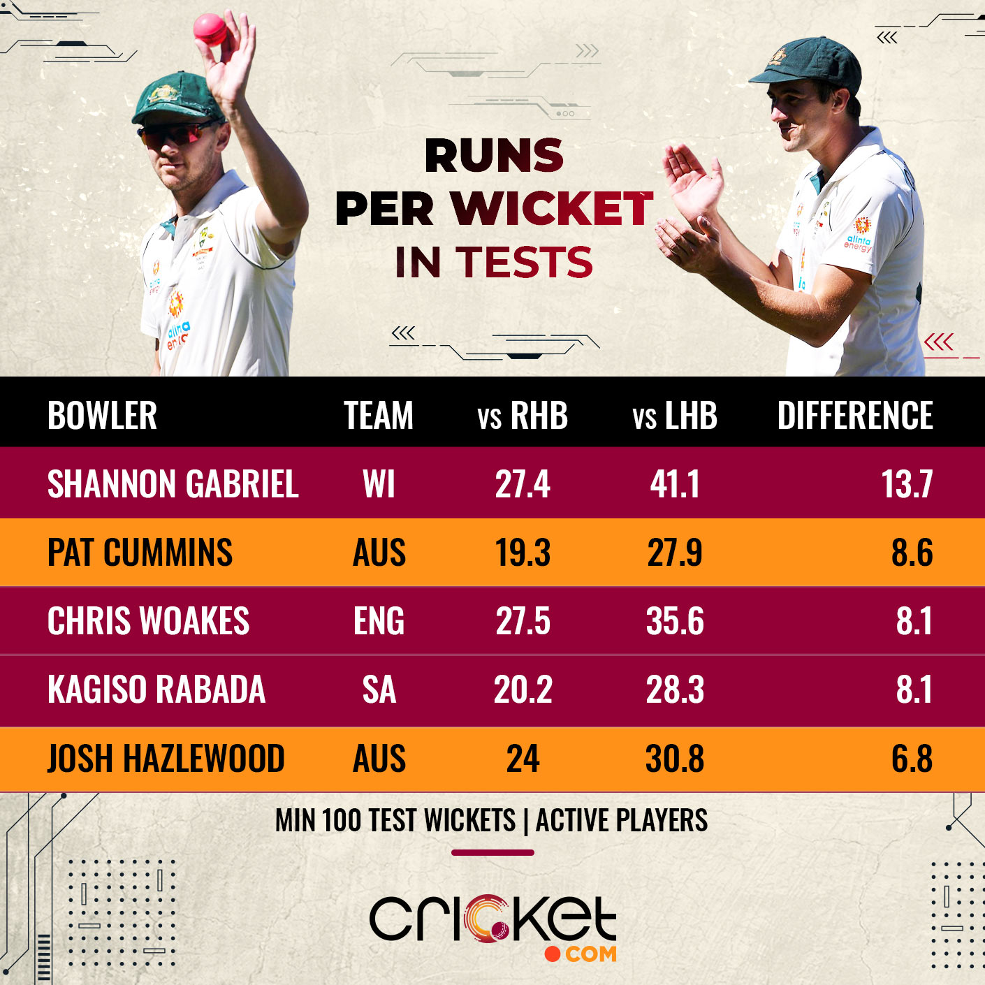 Baseball vs Cricket - Difference and Comparison