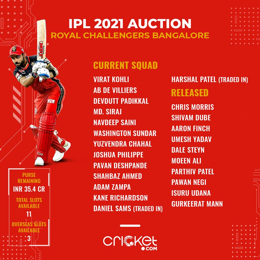 IPL 2023 RCB Squad with New Signings in Auction