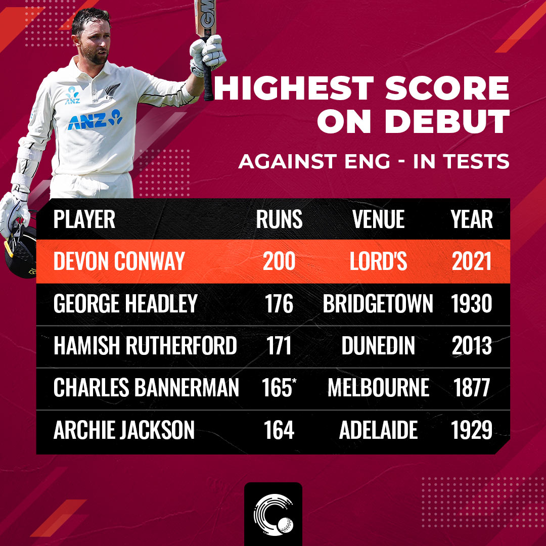 Lord's Cricket Ground Test records and stats