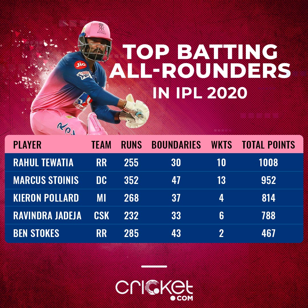 Top 10 Best Cricket All-Rounders in the World 2024