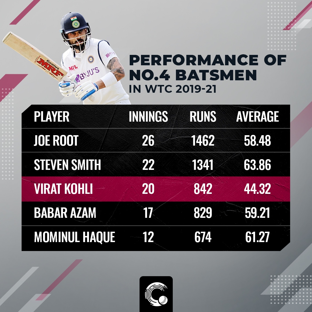 Virat Kohli and the greatest batting performances in a losing