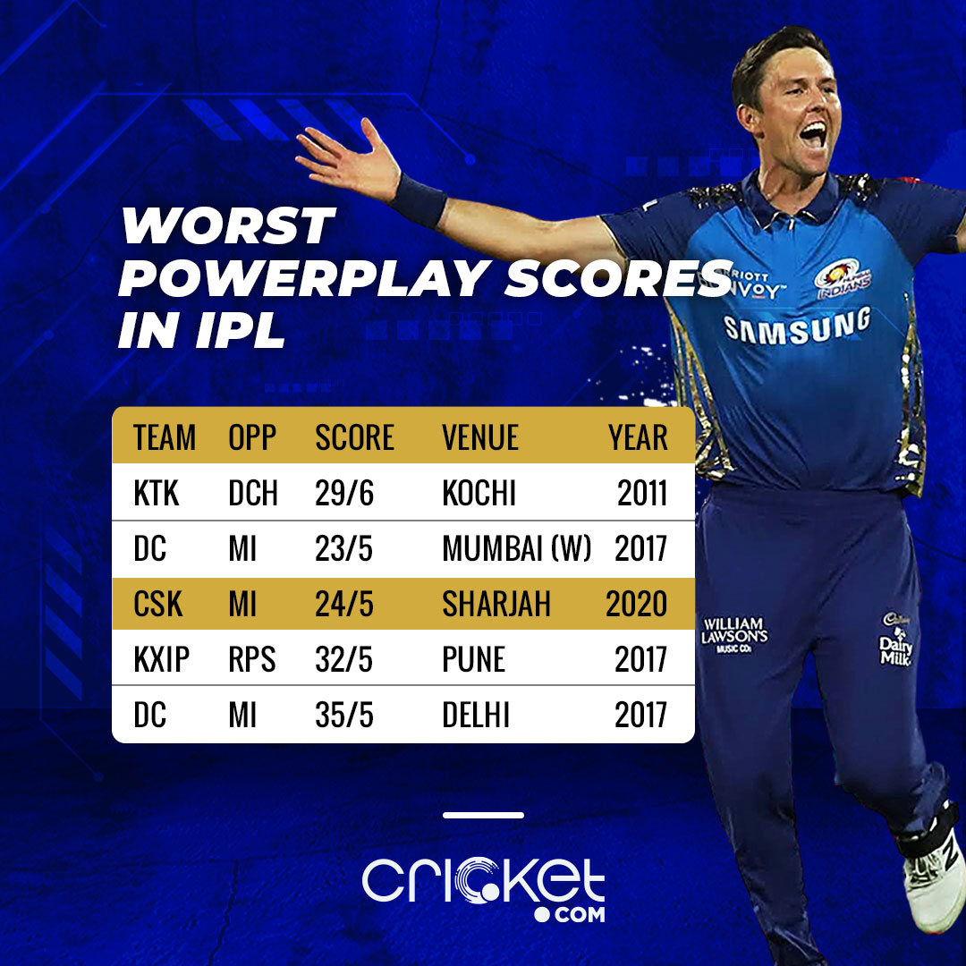 MI hand CSK worst-ever defeat in IPL history Stat Nuggets