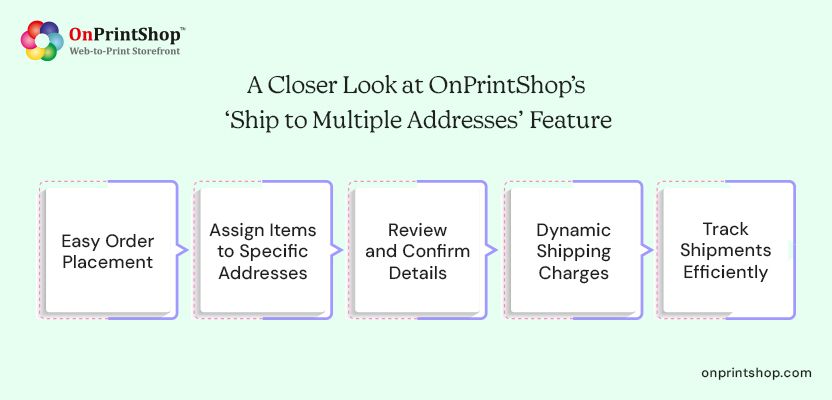 OnPrintShop's multi-address shipping feature