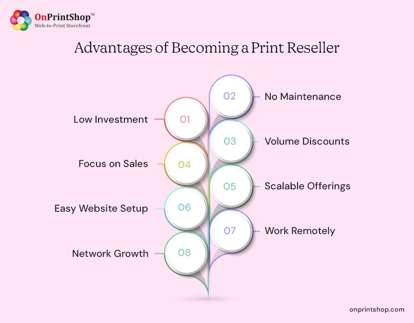 Benefits of becoming a print reseller