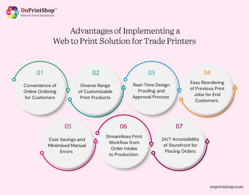 W2P Benefits for Trade Printers