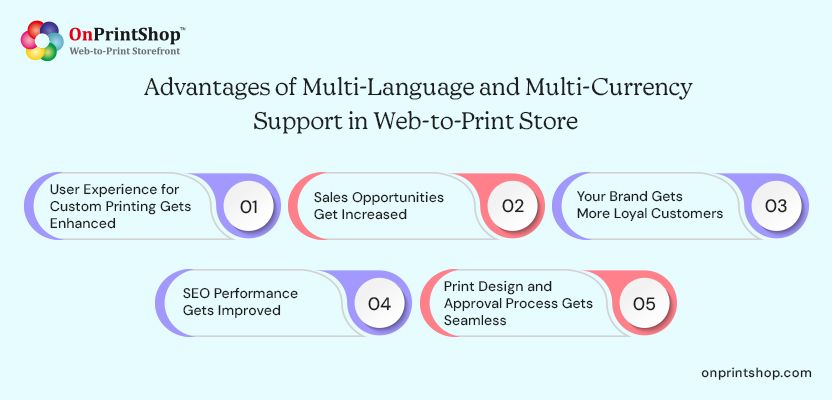 Benefits of multi-language & currencies in W2P storefront 