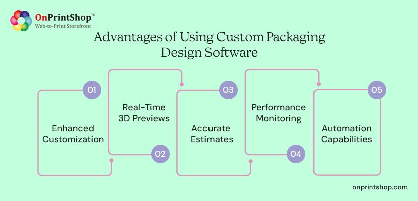 Advantages of Using Custom Packaging Design Software