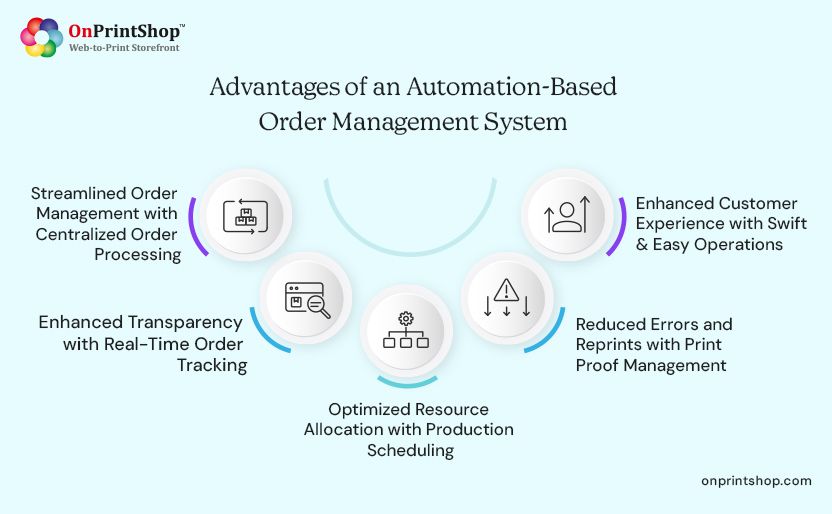 Automated Order Management Benefits