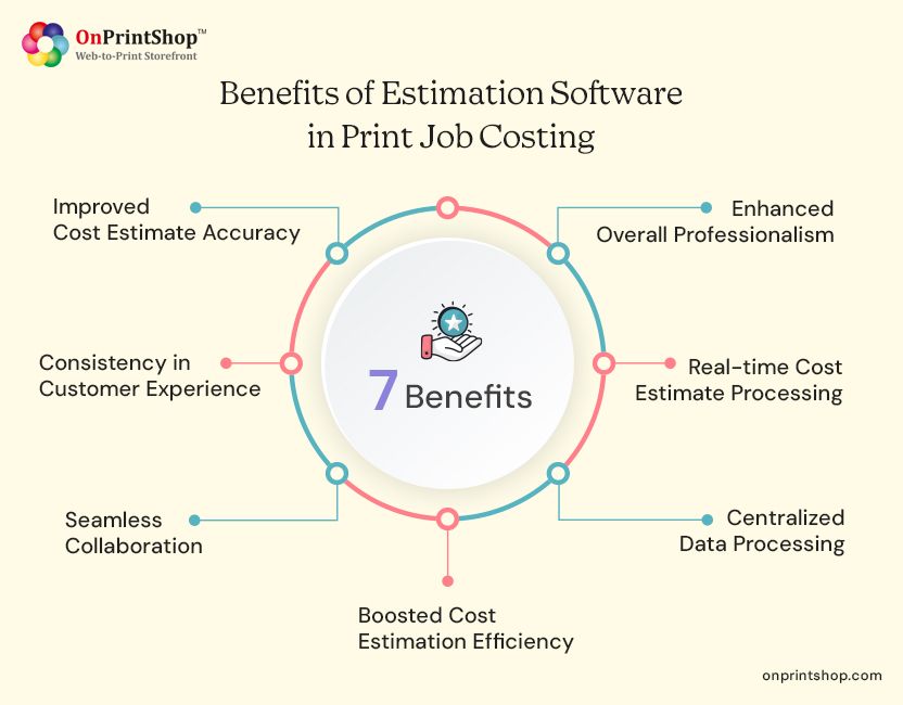 Advantages of Estimation Software for Print Job Costing
