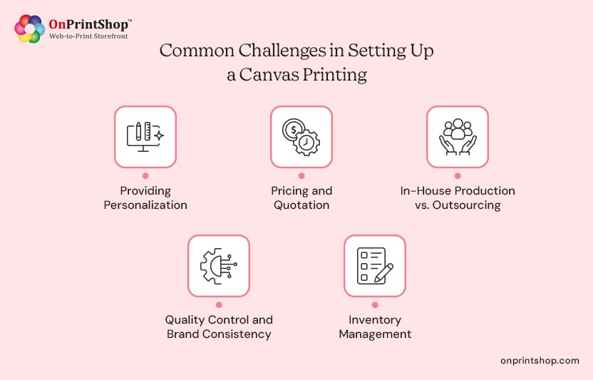 Common Canvas Print Business Hurdles