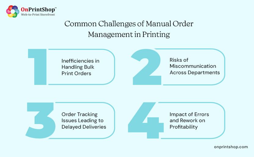 Manual Print Order Management Issues
