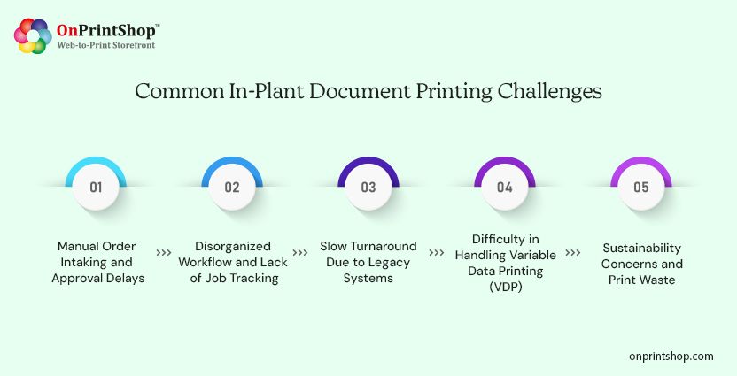 Common In-Plant Document Printing Challenges