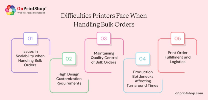 Challenges Printers Face When Handling Bulk Orders