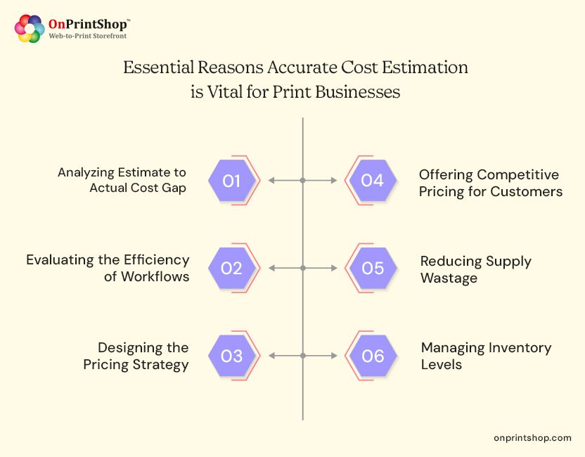 Importance of Cost Estimation in Print Business