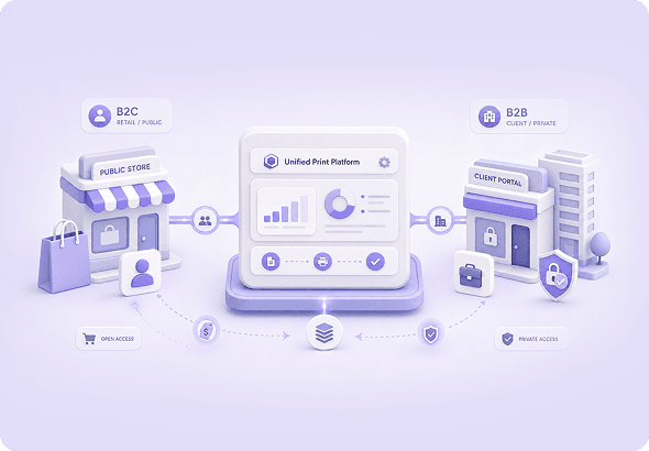 For Hybrid B2B and B2C Print Businesses