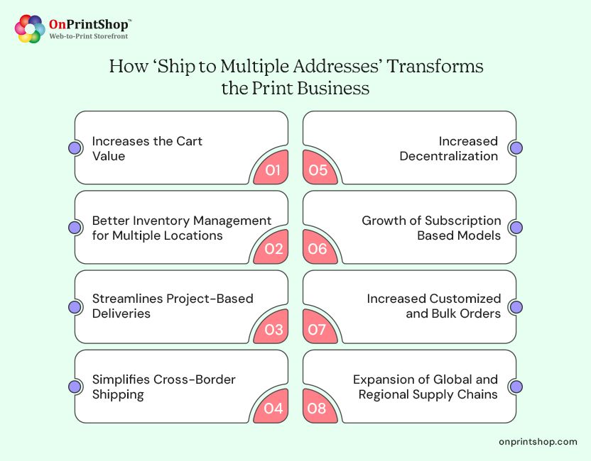 Ship to multiple addresses for print success