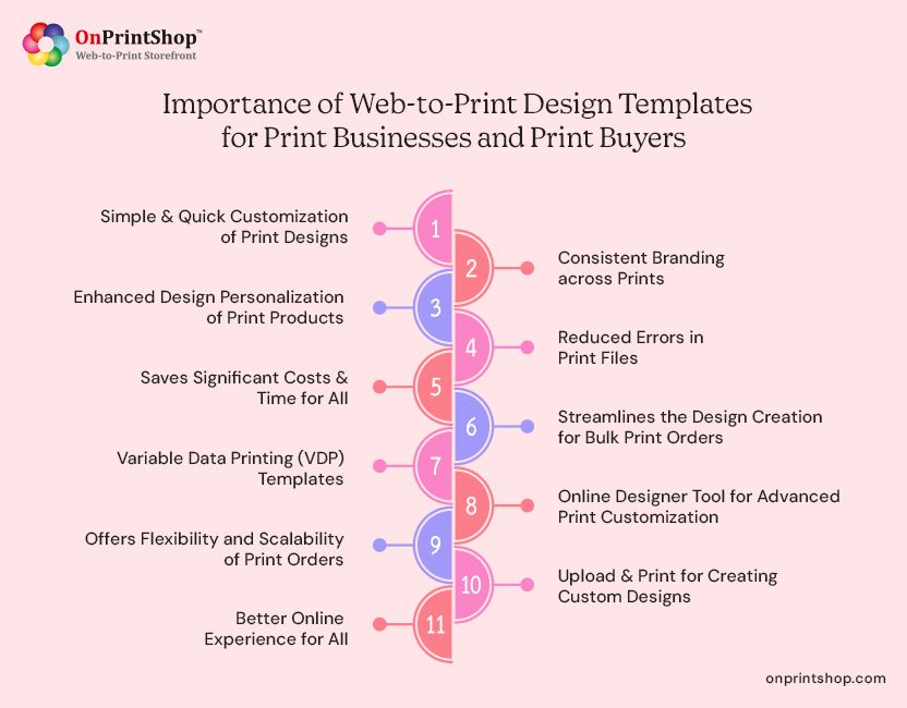 Significance of W2P Design Templates