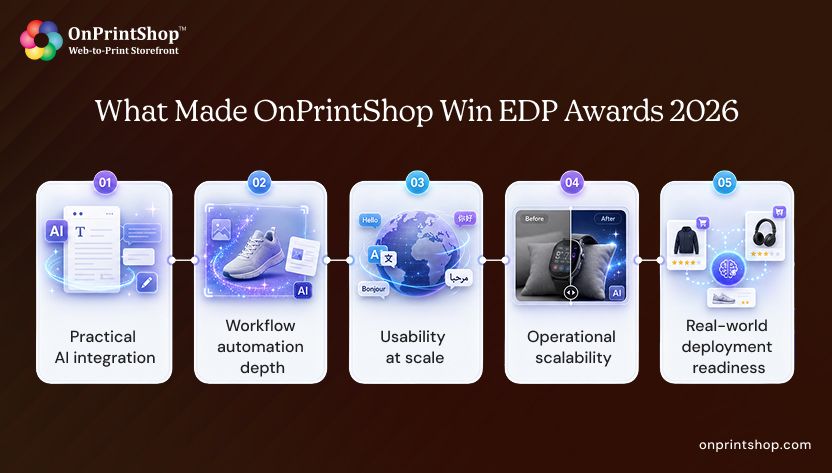 Why OnPrintShop Won Best Print Commerce Solution