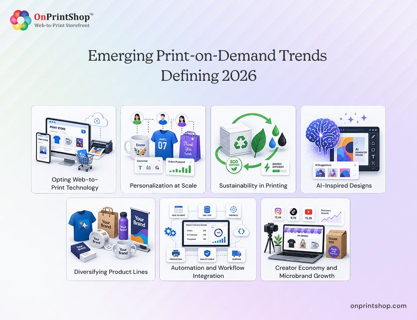 Emerging POD Trends 2025