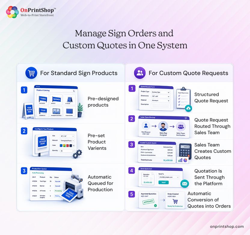 One System for Sign Orders and Custom Quotes