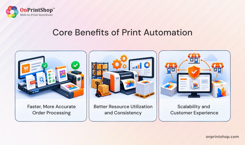 Advantages of Print Automation