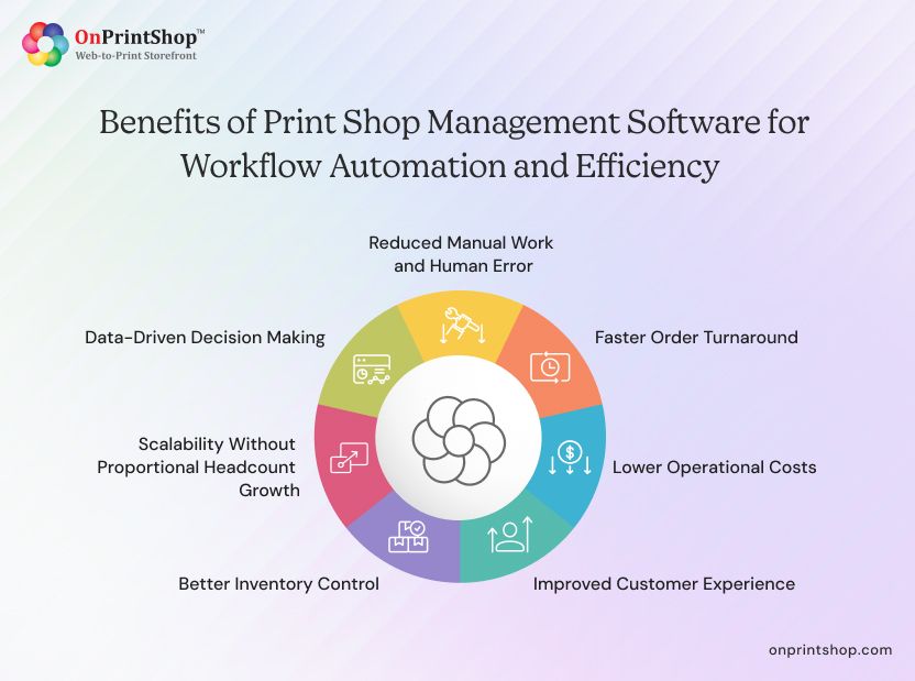 Print Shop Management Software Benefits