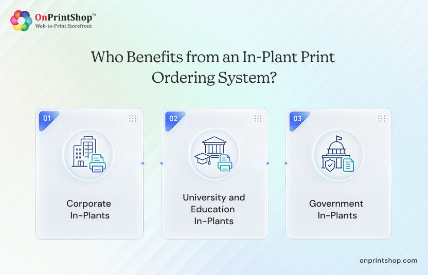 Businesses That Need an In-Plant Print Ordering Portal