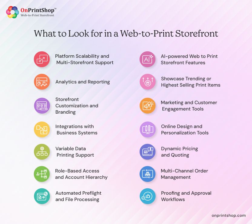 Feature Matrix of a Web-to-Print Storefront