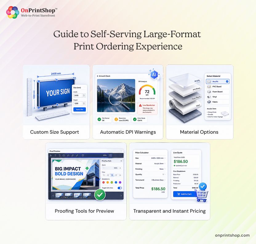 How to Create a Self-Service Large Format Print Ordering Experience